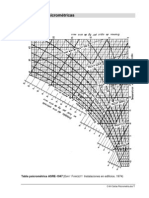 Cartas Psicrometricas