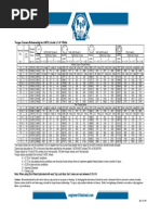 Torque-Tension Chart for A307 Gr5 Gr8 Gr9