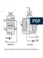 Figure 12.1: Scheme of Counter Flow and Cross Flow Cooling Towers