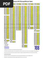 External Metric ISO Thread Table Chart Sizes M20 - M55 - Engineers Edge ...