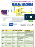 Baby Vaccine Chart 0-6yrs