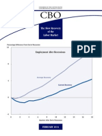 Slow Recovery of The Labor Market: CBO Report