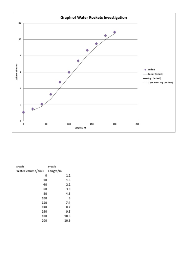 Water Rockets Volume-Length Graph | PDF