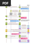 2G Call FLow | Cellular Network | Public Switched Telephone Network