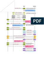 3G Call Establishment and Handover Procedures