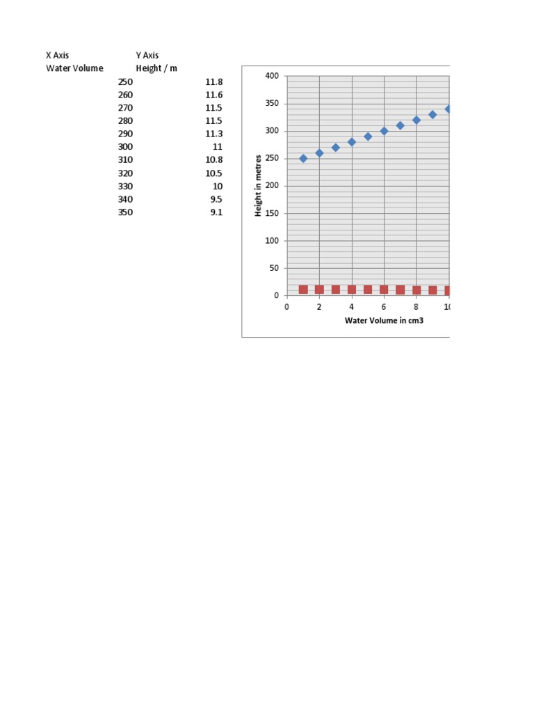 Water Rocket | PDF