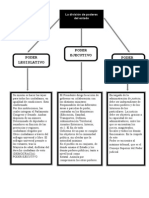 Poderes Del Estado