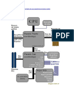 Esquema Gráfico de Puente Norte de Una Arquitectura de Placa Madre