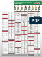 Tabela de Aplicação para Óleo Lubrificantes