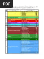 Kode Peruntukan Lahan DKI Jakarta Pada RTRW