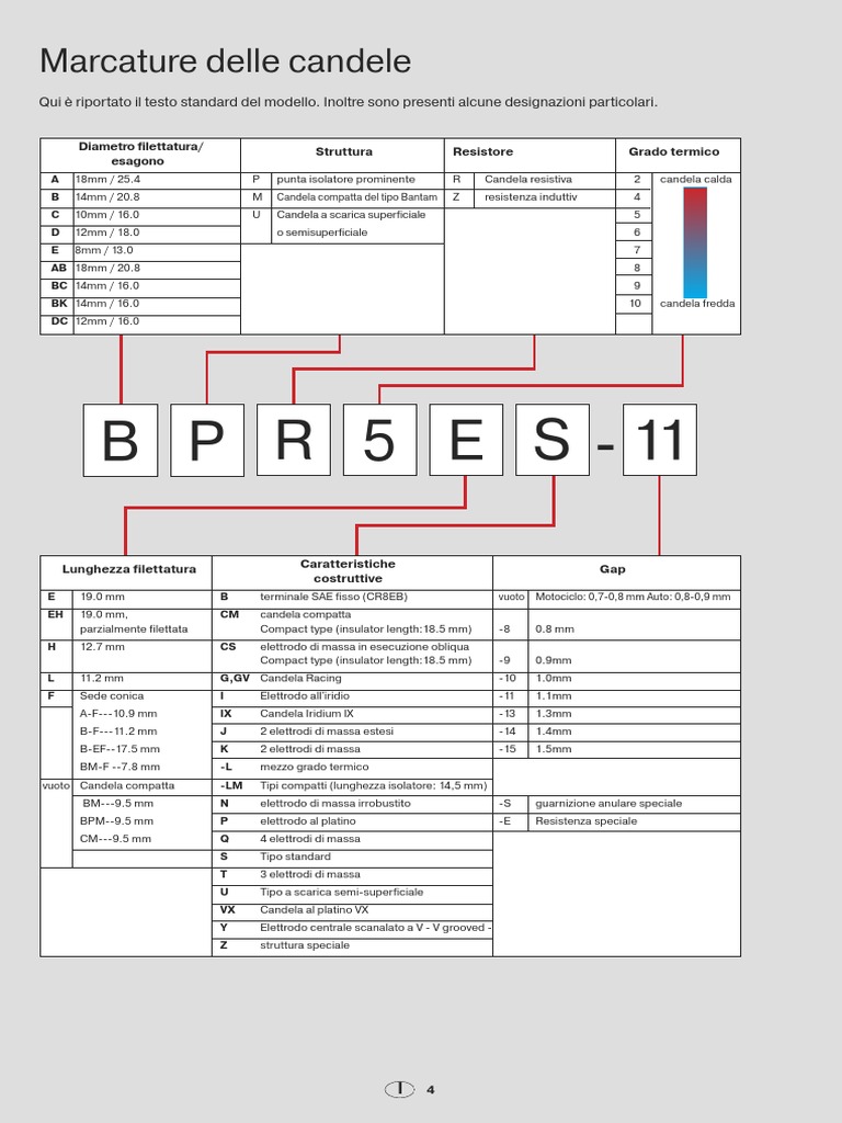 Ngk Code Zuendkerzen It