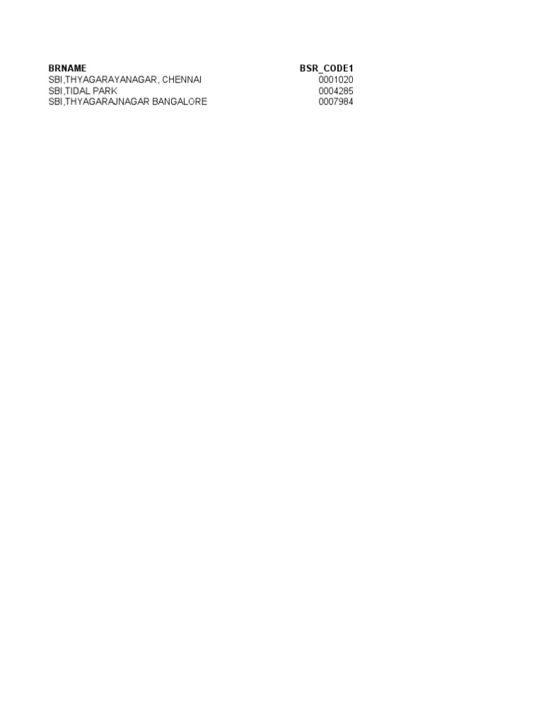 SBI Branch Codes in Chennai and Bangalore | PDF | Business