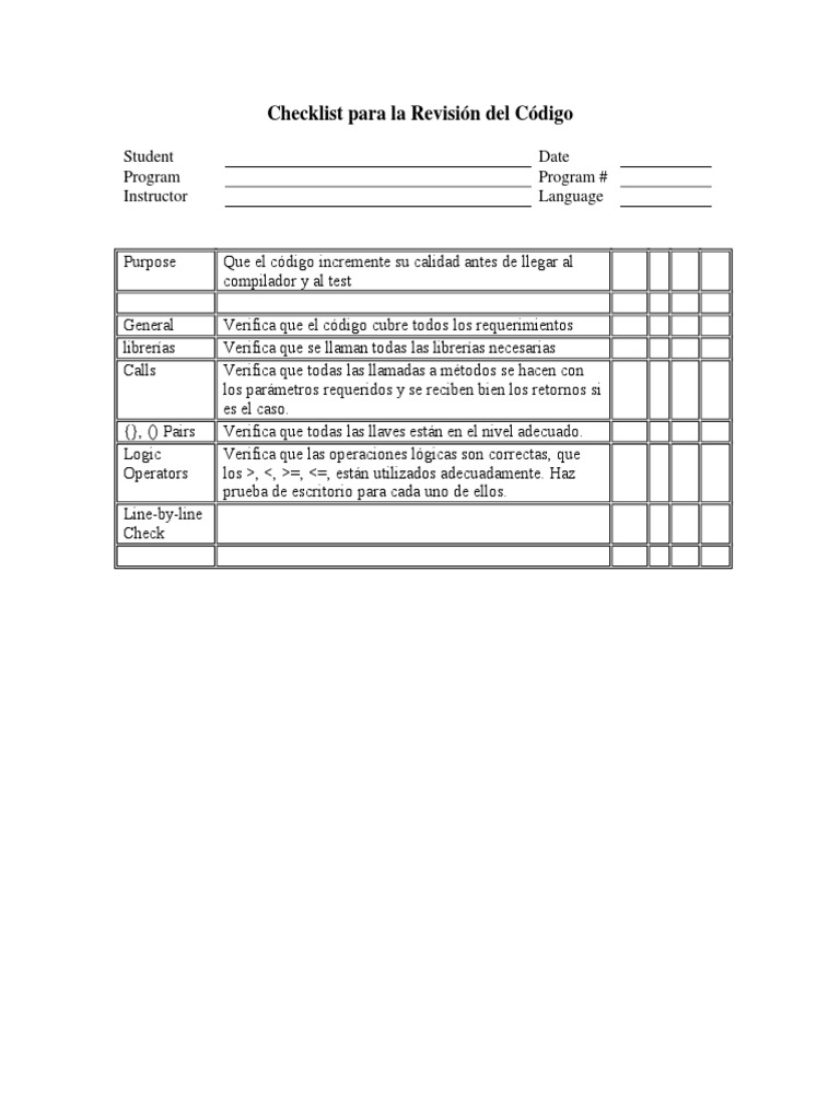 Checklist para La Revision Del Codigo | PDF