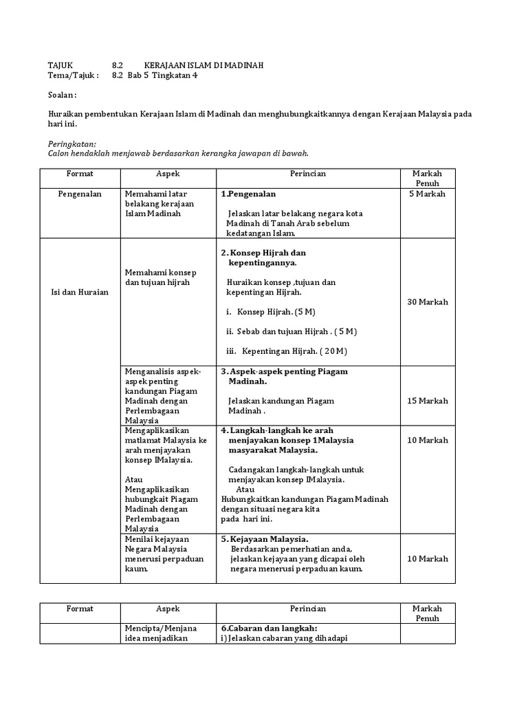 Jawapan sejarah