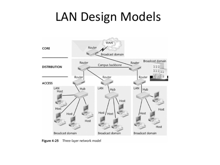 FDM Presentation | PDF | Computers