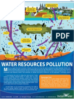 Water Resource Pollution