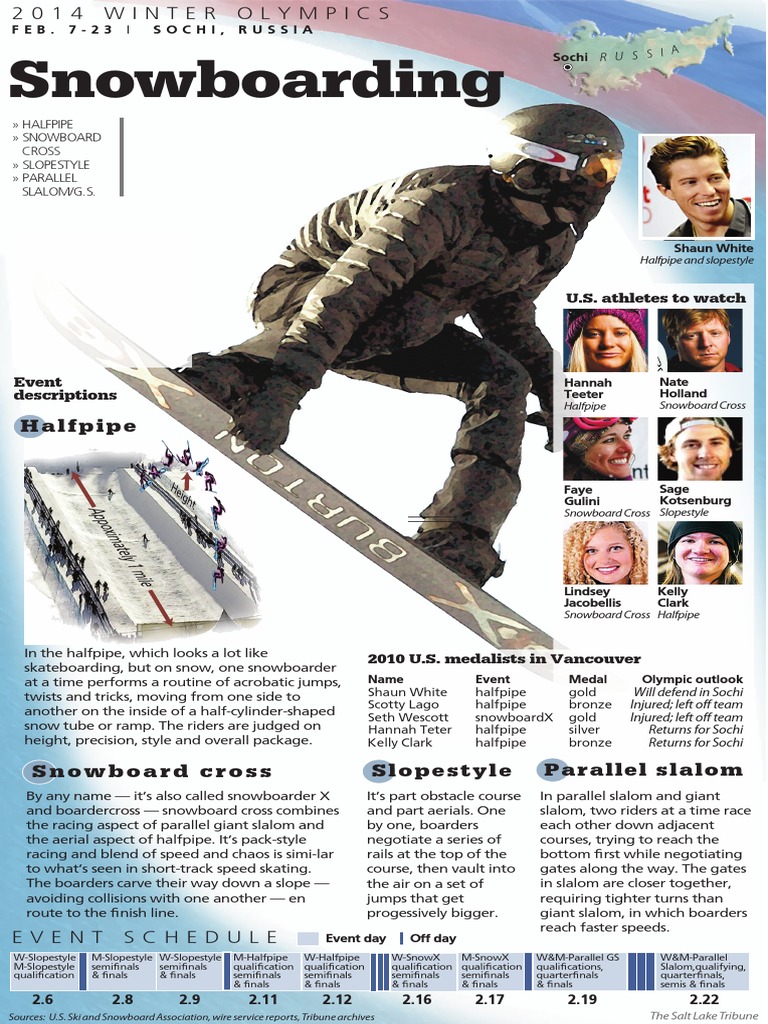 Olympic Snowboarding PDF Multi Sport Events Individual Sports