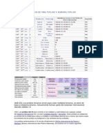 Tabla de Prefijos de Múltiplos y Submúltiplos