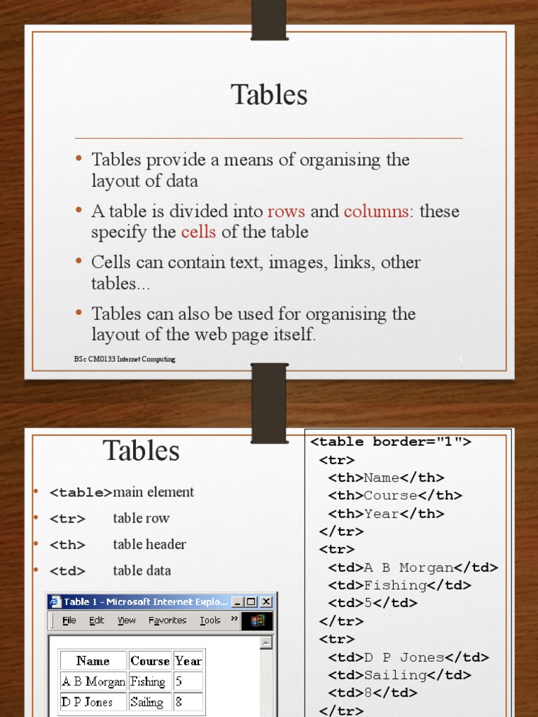 Frames Tables Forms | PDF | Human–Computer Interaction | Hypertext