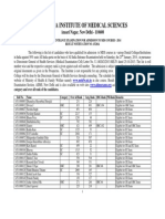 AIPGDEE 2014 Result