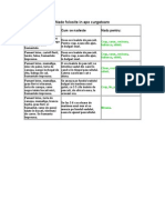 Nade Folosite in Ape Curgatoare