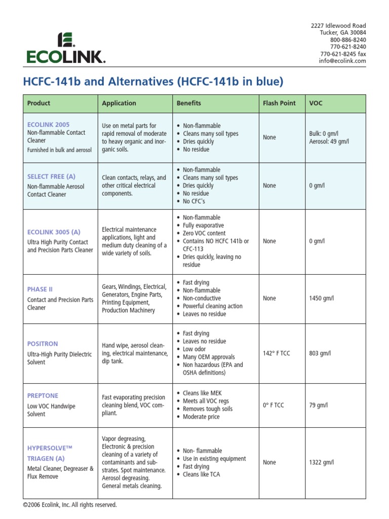 Product Guide PDF Volatile Organic Compound Paint