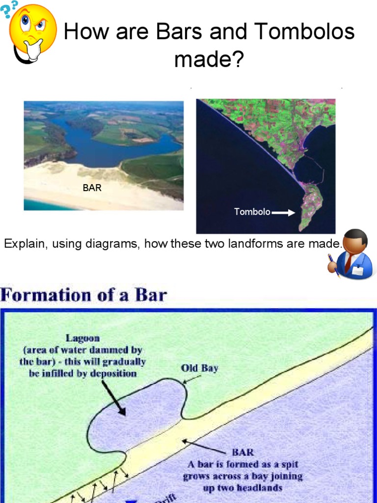 How Are Bars and Tombolos Made?