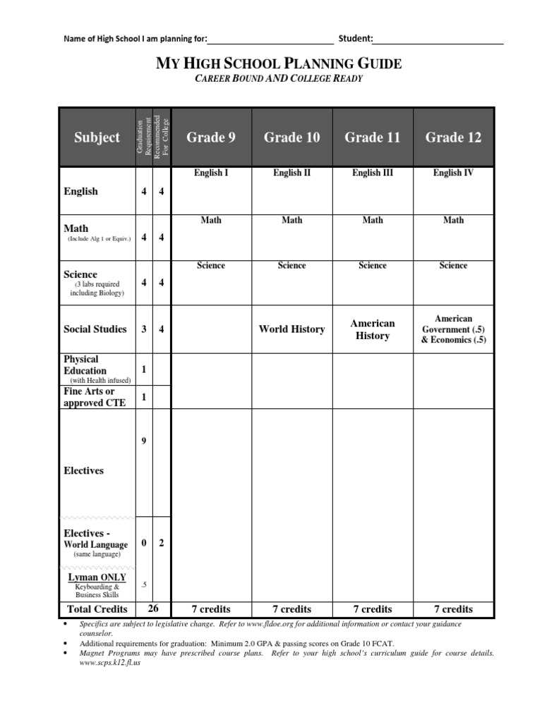 4 Yr Plan Template Sci Math | PDF