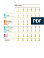 Presupuesto de Proyectos(3)1