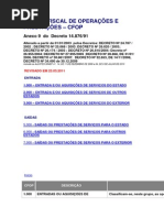 Tabela de Códigos CFOP Atualizada | PDF