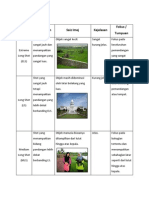 Jadual Perbezaan Shot