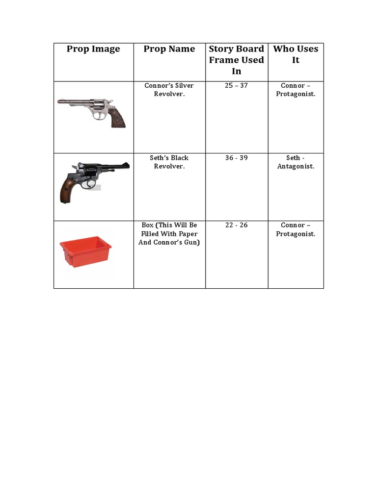 Props Research Table | PDF | Home & Garden | Young Adult