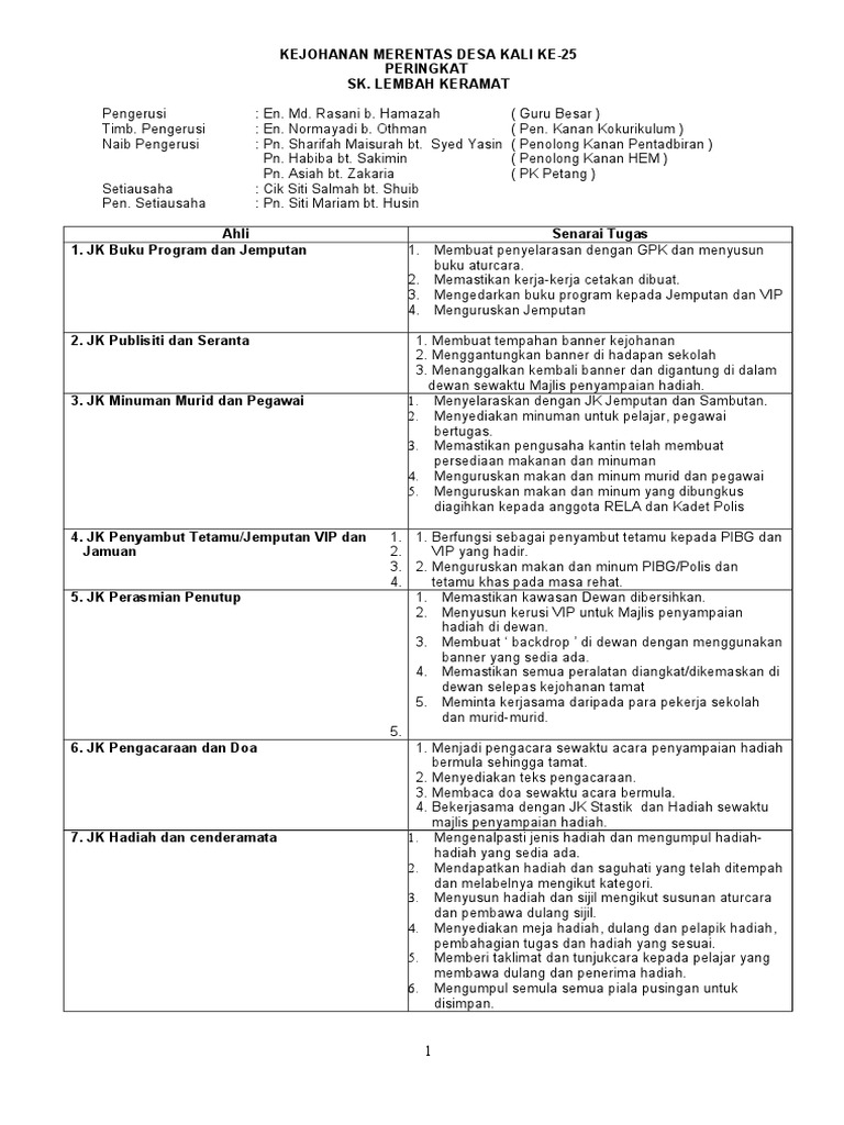 Senarai Tugas Ajk Pelaksana Pdf