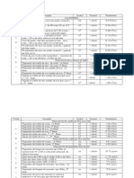 Tabla de Rendimientos Completo