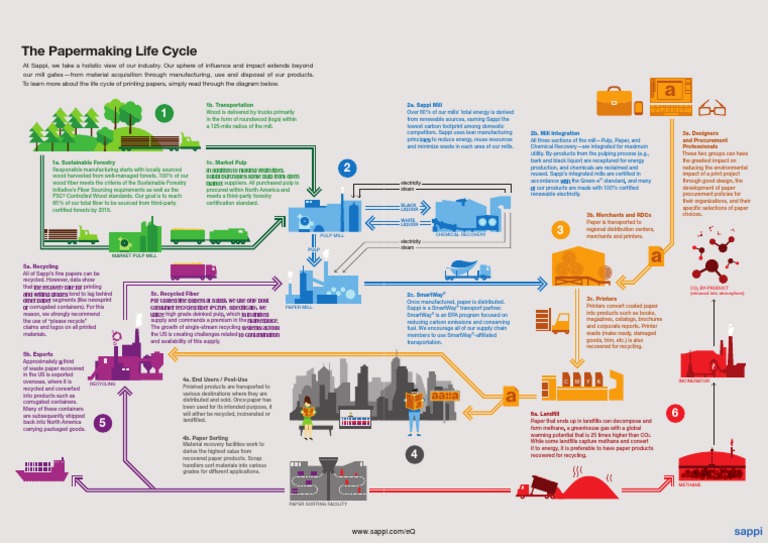 Research cycle model image