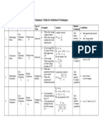 Statistical Technique Summary Table