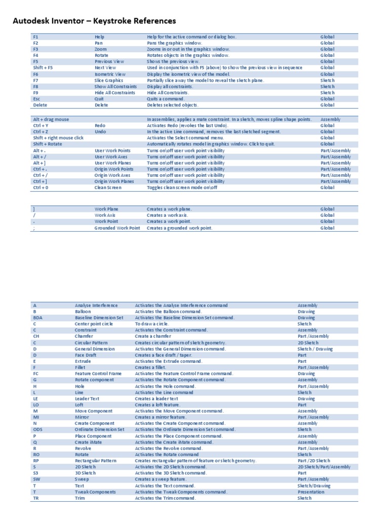 Autodesk inventor keystroke references control key keyboard shortcut