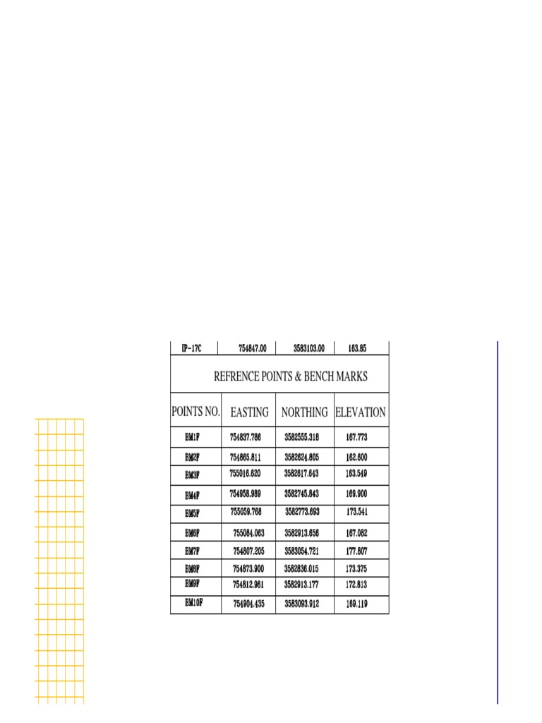 Reference Points and Benchmarks Data | PDF