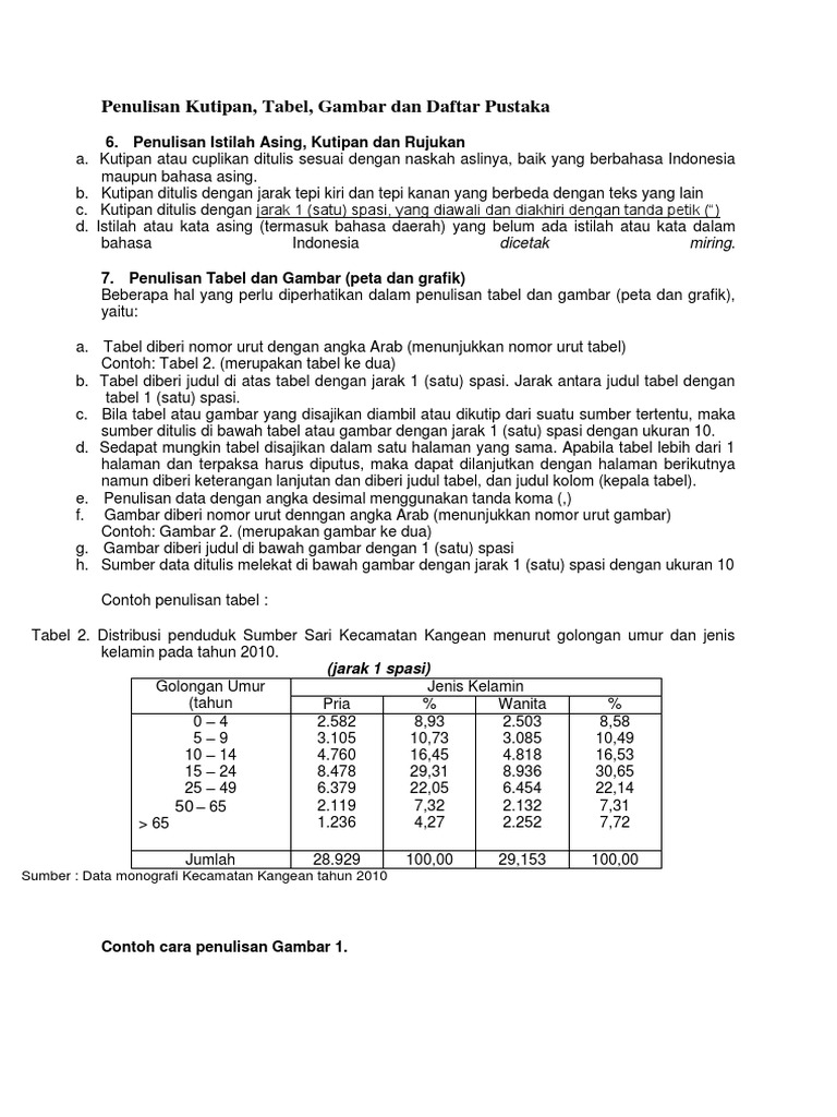 Penulisan Kutipan Dan Daftar Pustaka Pdf