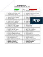 Senarai Kumpulan Sukaneka Ahli Keluarga JPM 2013