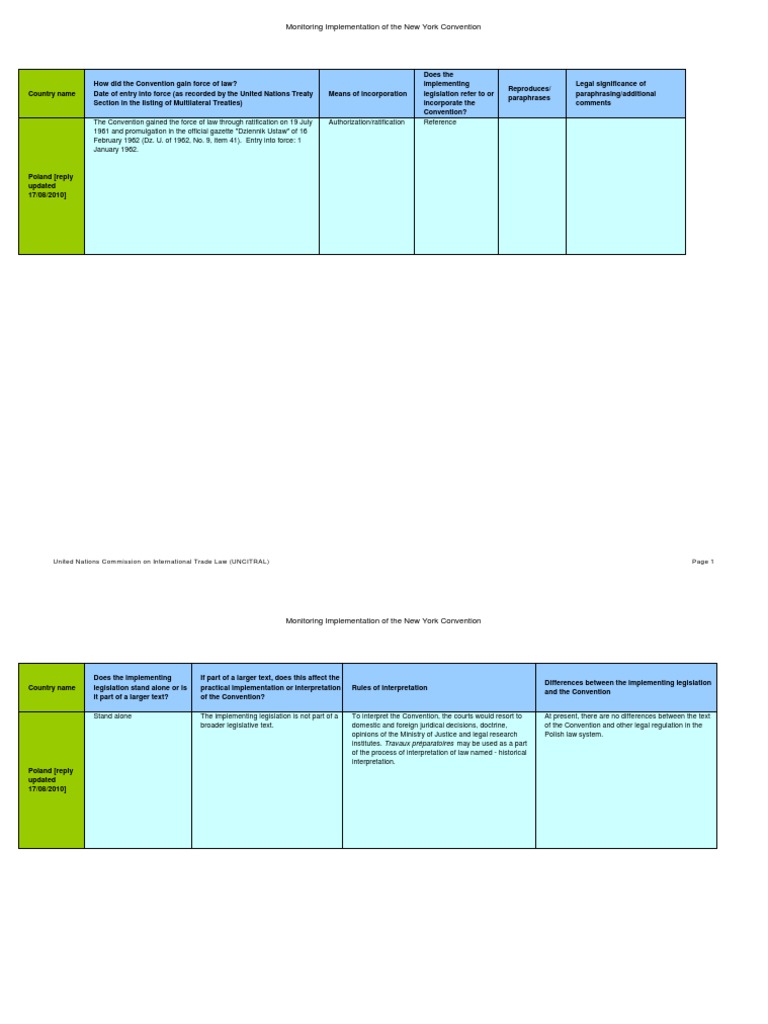 An Analysis of Poland's Implementation of the New York Convention