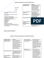 Common Autoimmune Disorders and Its Nursing Interventions