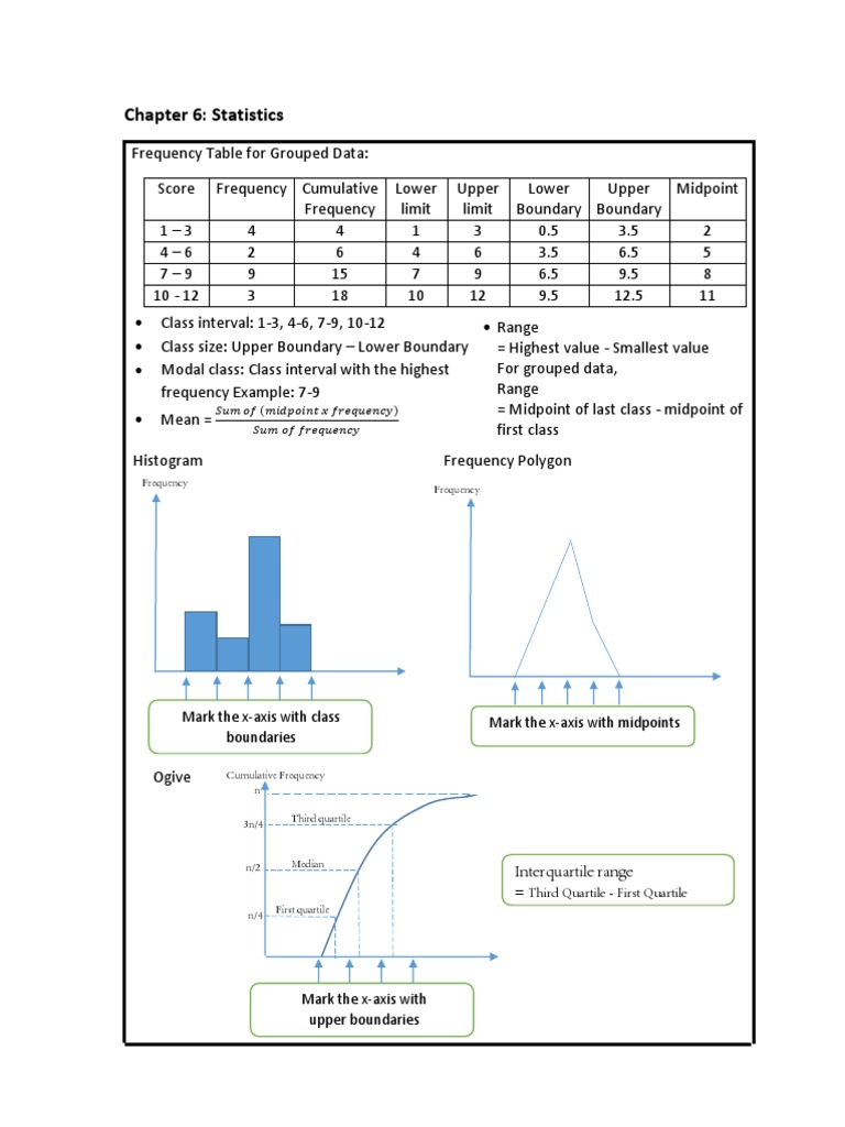 Form 4 Mathematics Chapter 6 | PDF