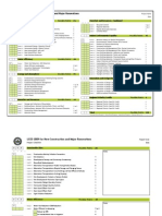 LEED2009NC Project Checklist
