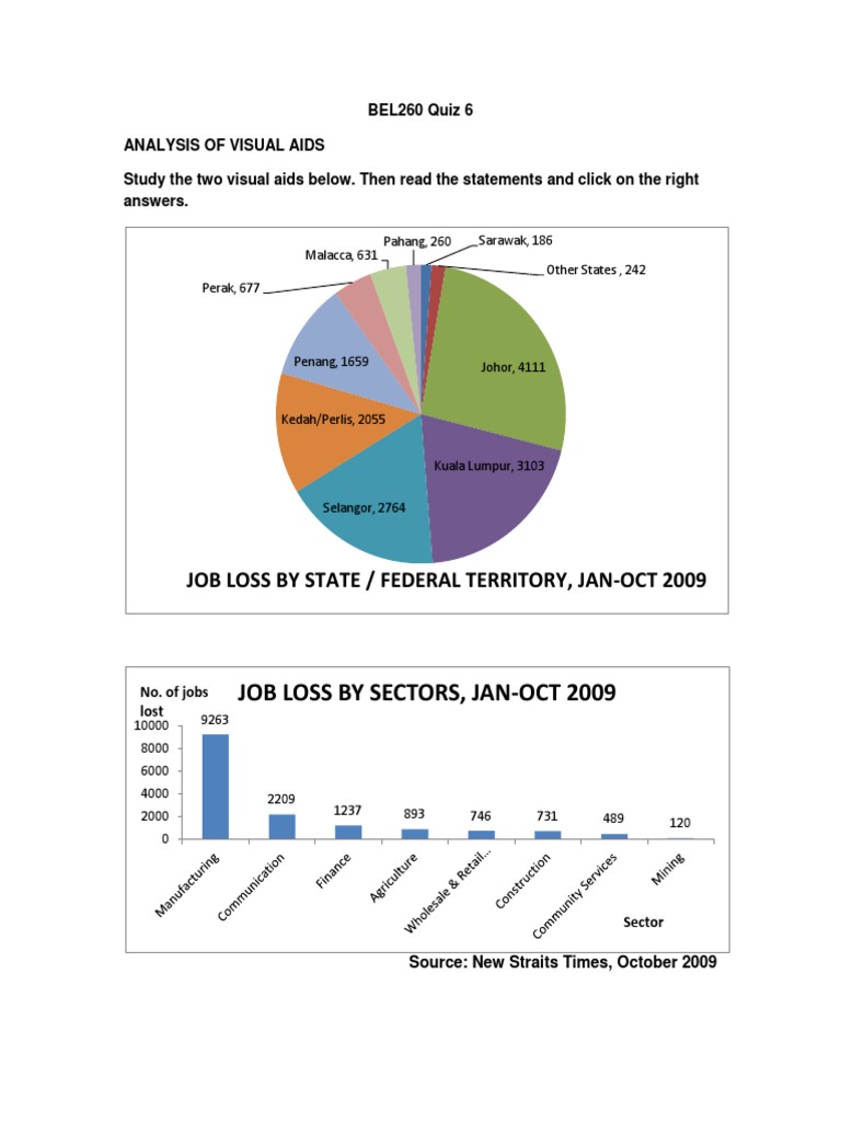 Chart 1 For Practice 6 | PDF
