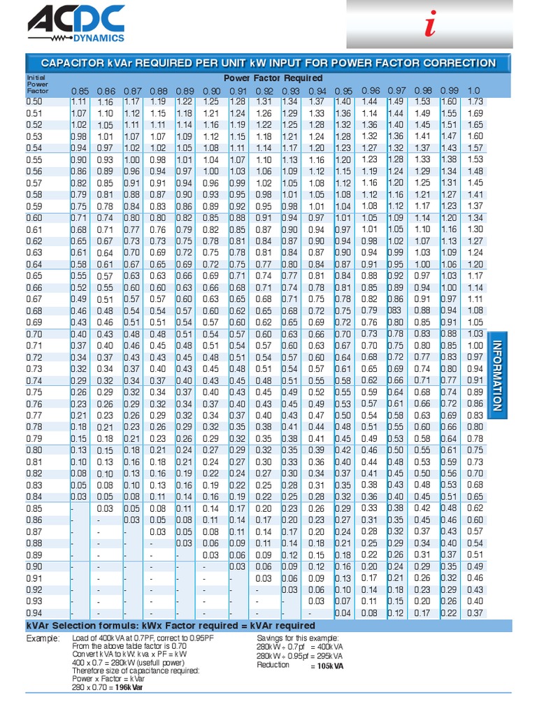 Power Factor Correction Guide | PDF | Computers | Technology & Engineering