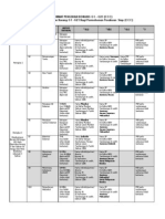 Format Pengisian Borang G1 - G21 (CCC)