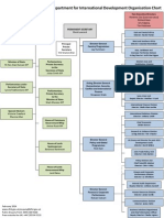 Department for International Development Organisation Chart