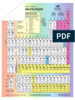 NISTperiodic Table