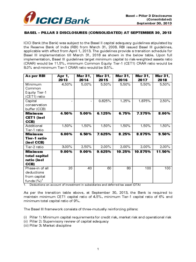 Basel - Pillar 3 Disclosures (Consolidated) September 30, 2013 | PDF ...